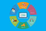 CRM (Customer relationship management)