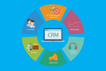 CRM (Customer relationship management)