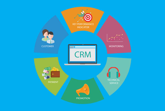 CRM (Customer relationship management)