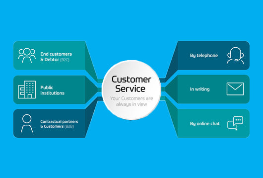 e-Customer service