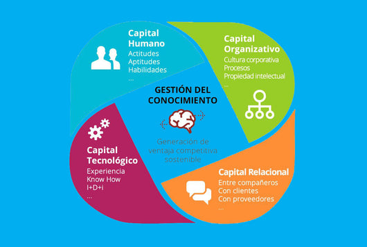 Sistemas de gestion del conocimiento